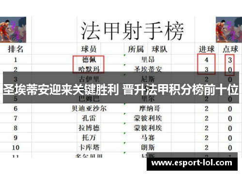 圣埃蒂安迎来关键胜利 晋升法甲积分榜前十位